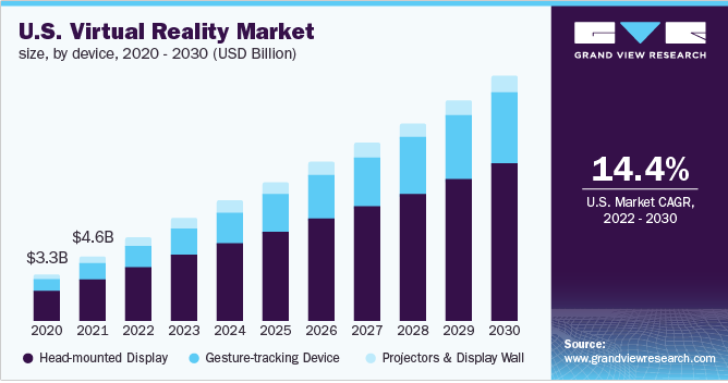 The Benefits of Using VR in Marketing