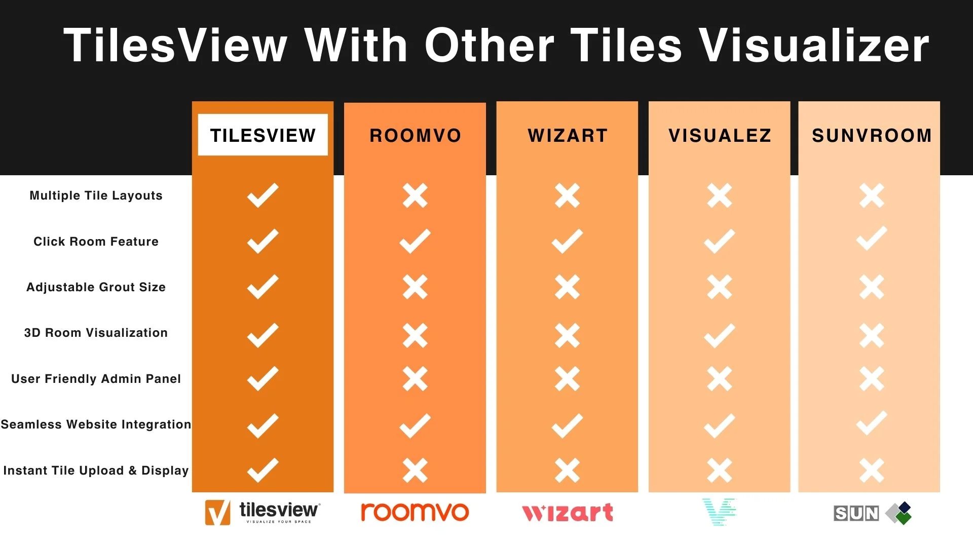 Comparing TilesView With Other Tiles Visualizer