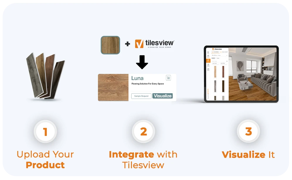 How Ecommerce Business is Benefitted from Tile Visualizer?