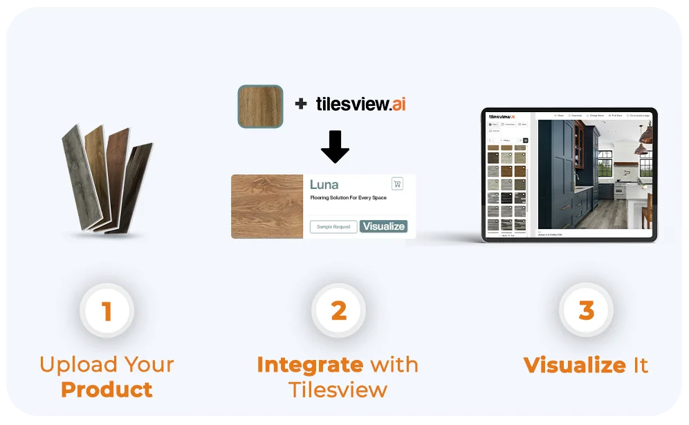 From Inspiration to Visualization in Seconds