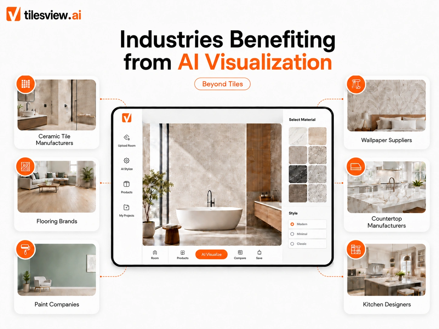 Industries Benefiting from AI Visualization