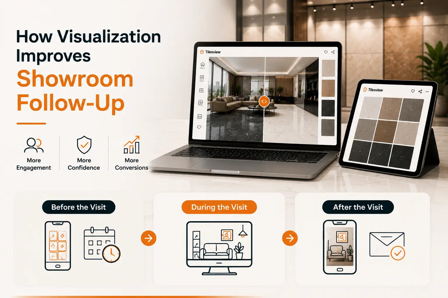 Visualization Improves Showroom Follow-Up