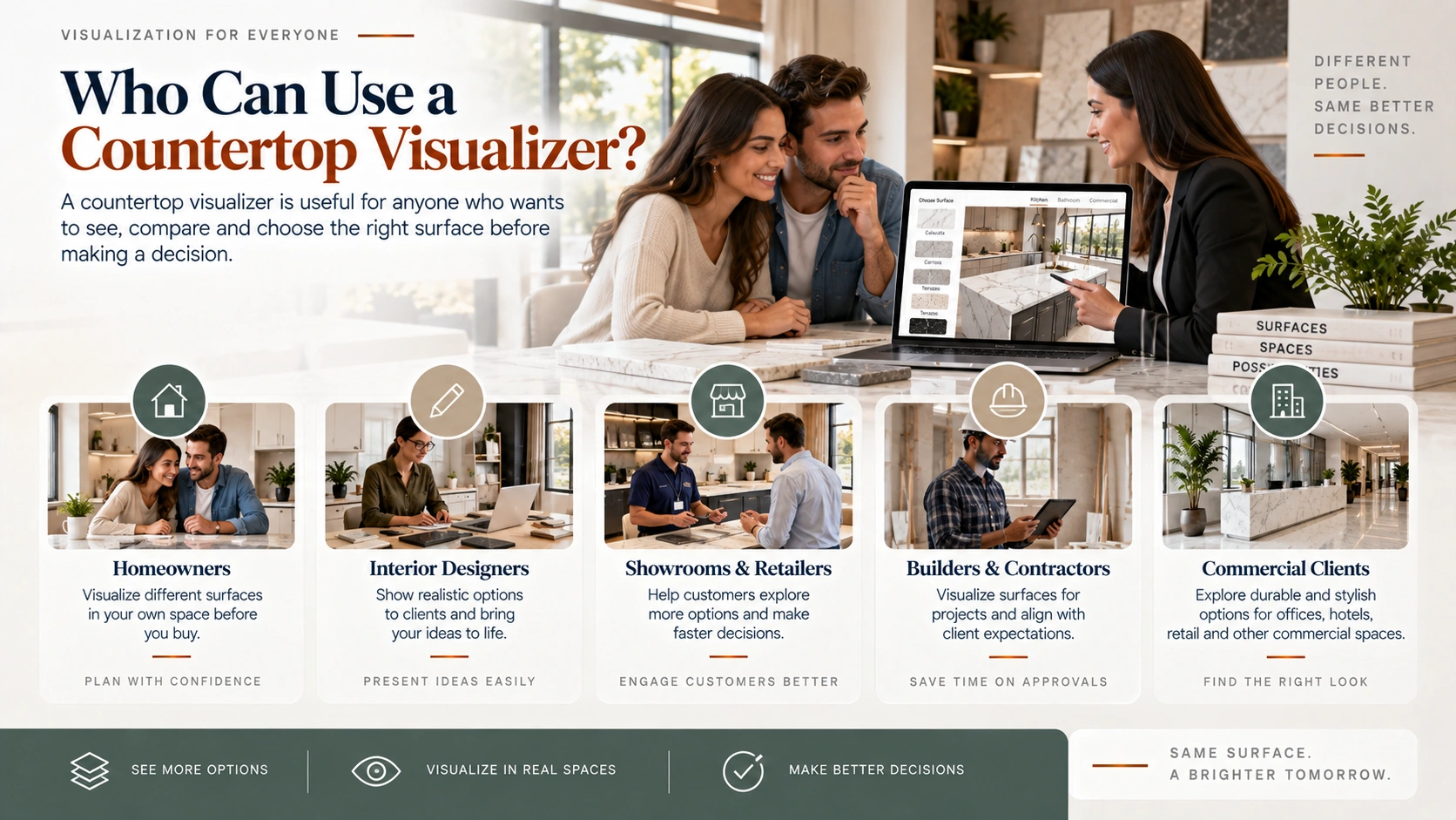 Use of Countertop Visualizer